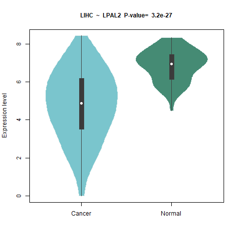 LPAL2 _LIHC.png